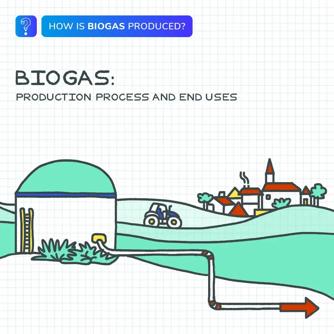 Biogaz