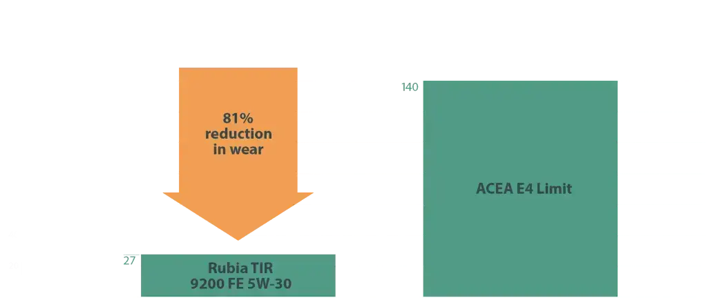 graph-tir-png