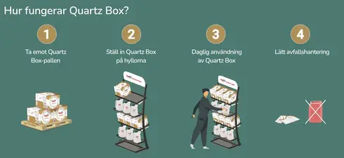 quartz box 2 svensk
