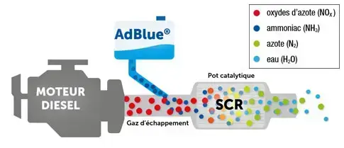 adblue-schema