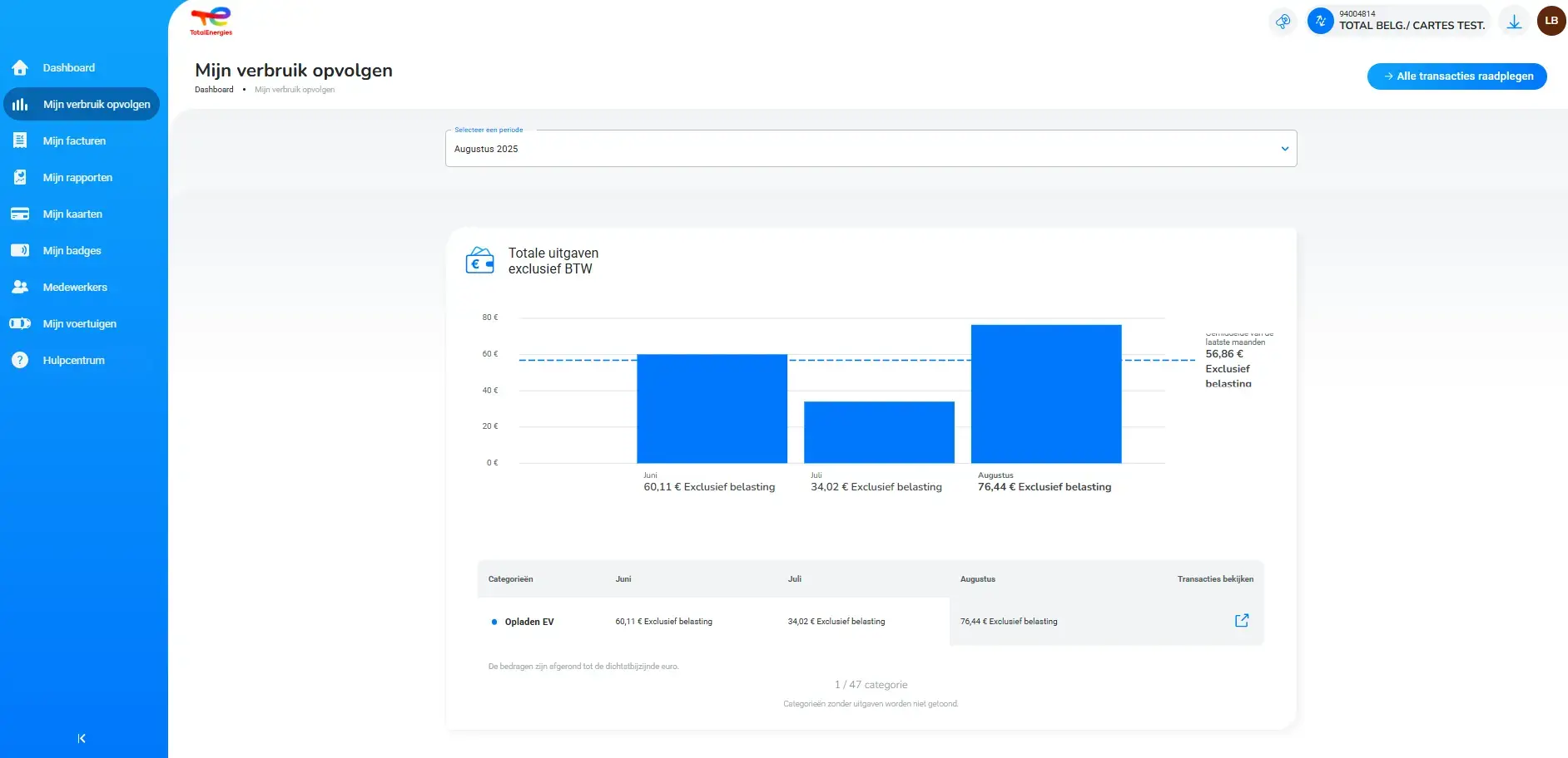 Mobility Business Portal - Consumption 2 NL