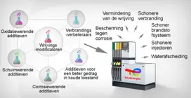 uitleg_prestatieadditieven.png