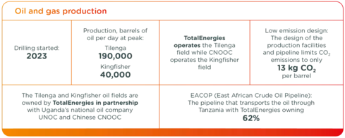 key_facts_oil_gas_production_uk_UGANDA
