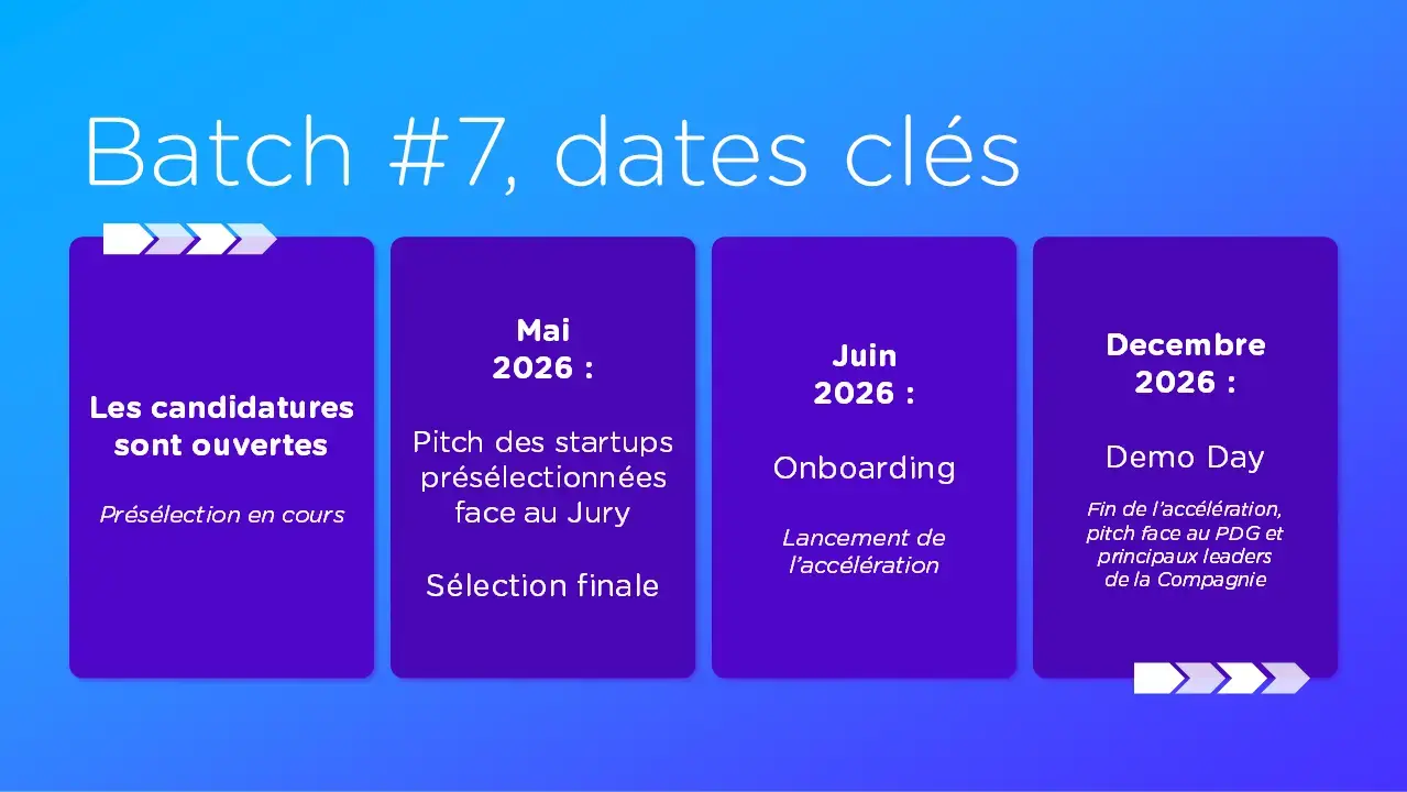 TotalEnergies - Batch #7 - sélection