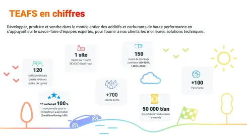 image chiffres notre identité