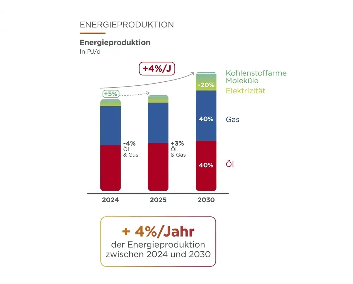energie produktion diagramm_de