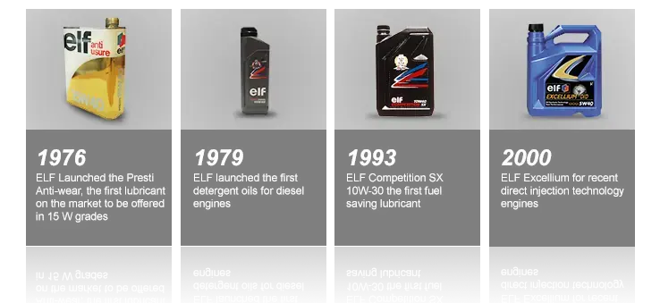 automobile experts oil product