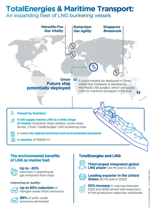 infographic on TotalEnergies & Maritime Transport