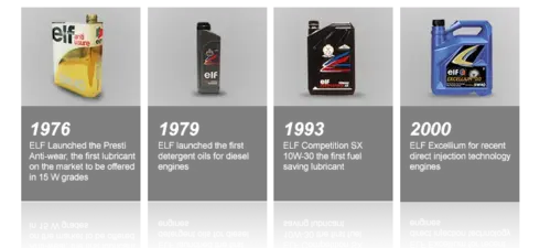 Why choose ELF Engine Oil?