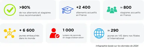 chiffres jeunesse totalenergies 2025-100