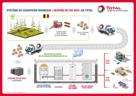 TotalEnergies, infographie, Heating in the box.