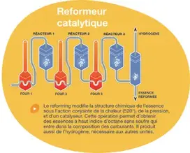 reformeur catalytique