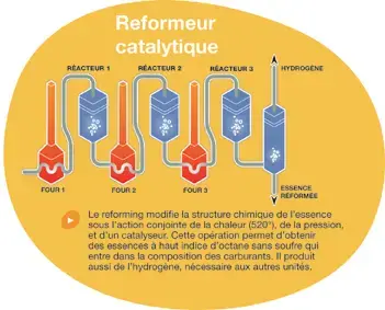 reformeur catalytique
