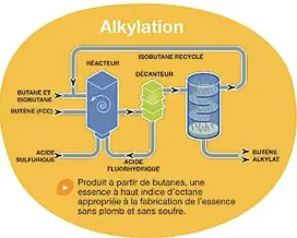 Alkylation