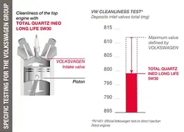 VW motorna olja