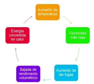Gráfico de procesos