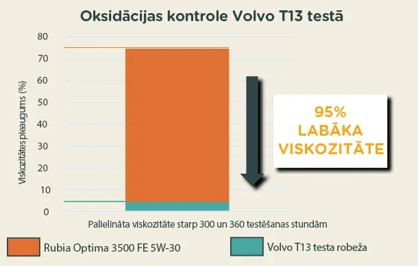 rubia-optima-3500fe-img-lv
