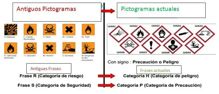 Pictogramas