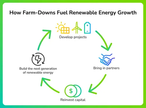 farm-downs graphic
