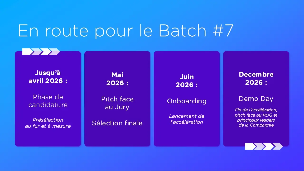 En route pour le Batch #7