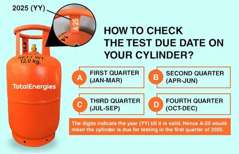 Check due date on cylinder