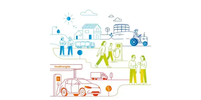 Rapport de Développement Durable