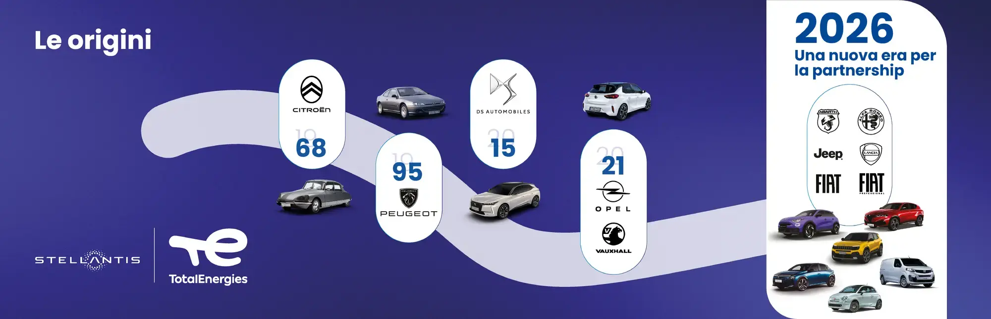 storia partnership