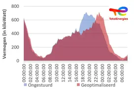 totalenergies_laadprofiel_publiek.jpg