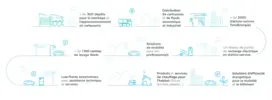 rapport_developpement_durable_2021-totalenergies_marketing_france-01_1_1.png