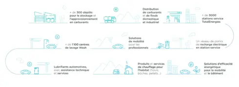 rapport_developpement_durable_2021-totalenergies_marketing_france-01_1_1.png