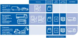 AdBlue® від TotalEnergies доступні фасовки