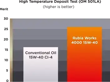 Rubia Works