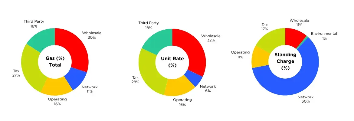 Billing Transparency - Gas Large
