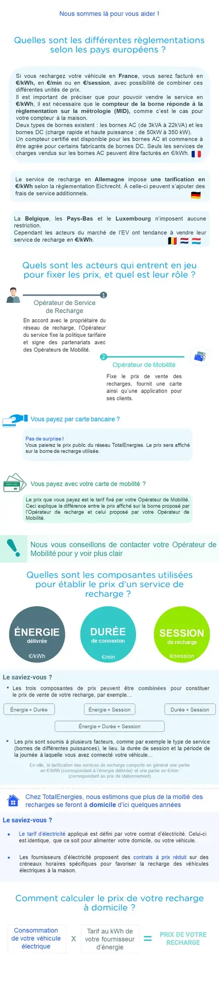 Infographie sur le prix de vente de la recharge dun véhicule électrique