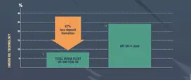 graph_cleanshield