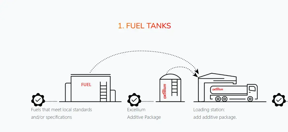 Fuel Tanks