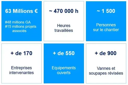 Les chiffres clés du Grand Arrêt Pétrochimie 2022 (description détaillée ci-après)