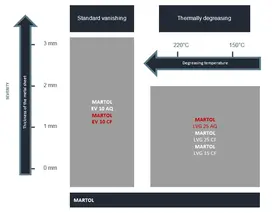 schema 2 martol&nbsp;