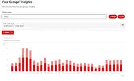 An image showing a customer of their group insight within TotalEnergies's new CDP portal.
