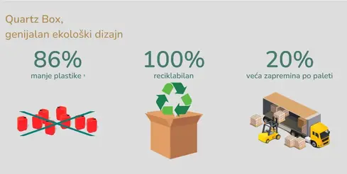 Quartz Box, genijalan ekološki dizajn