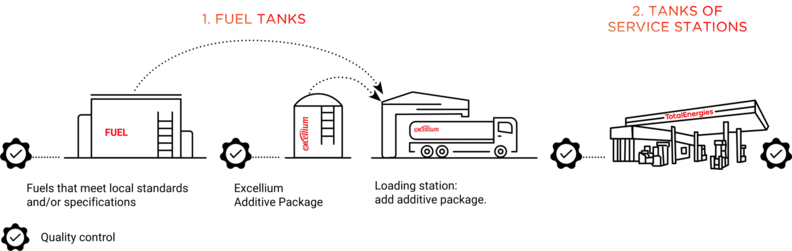 diagram ven lp