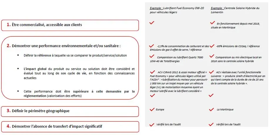 Critères d'attribution du label