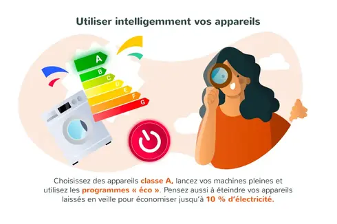 Utiliser intelligemment les appareils