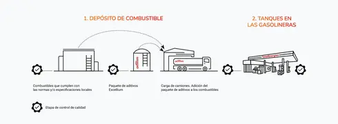 choose-excellium-chart
