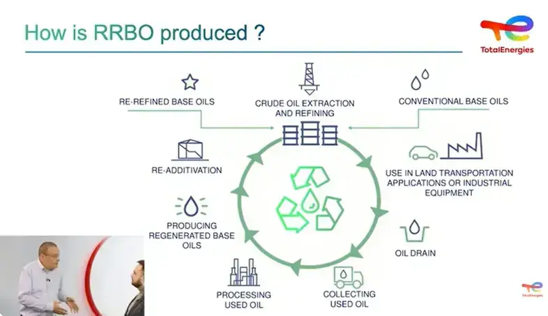how is RRBO produced