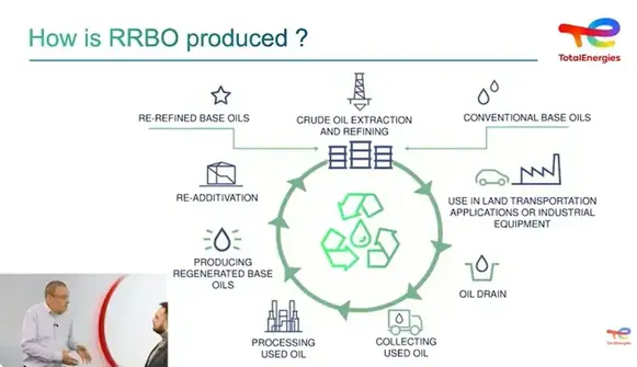 how is RRBO produced