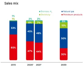 mix sales