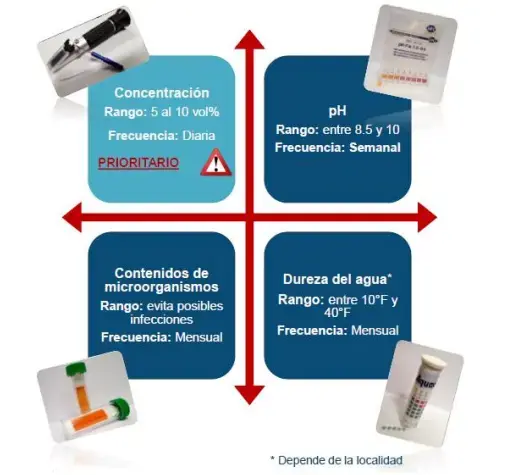 Gráfico de procesos