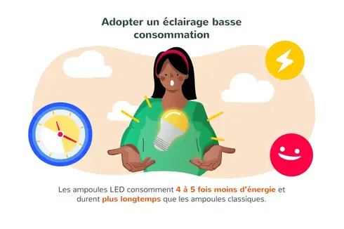 Adopter un éclairage basse consommation
