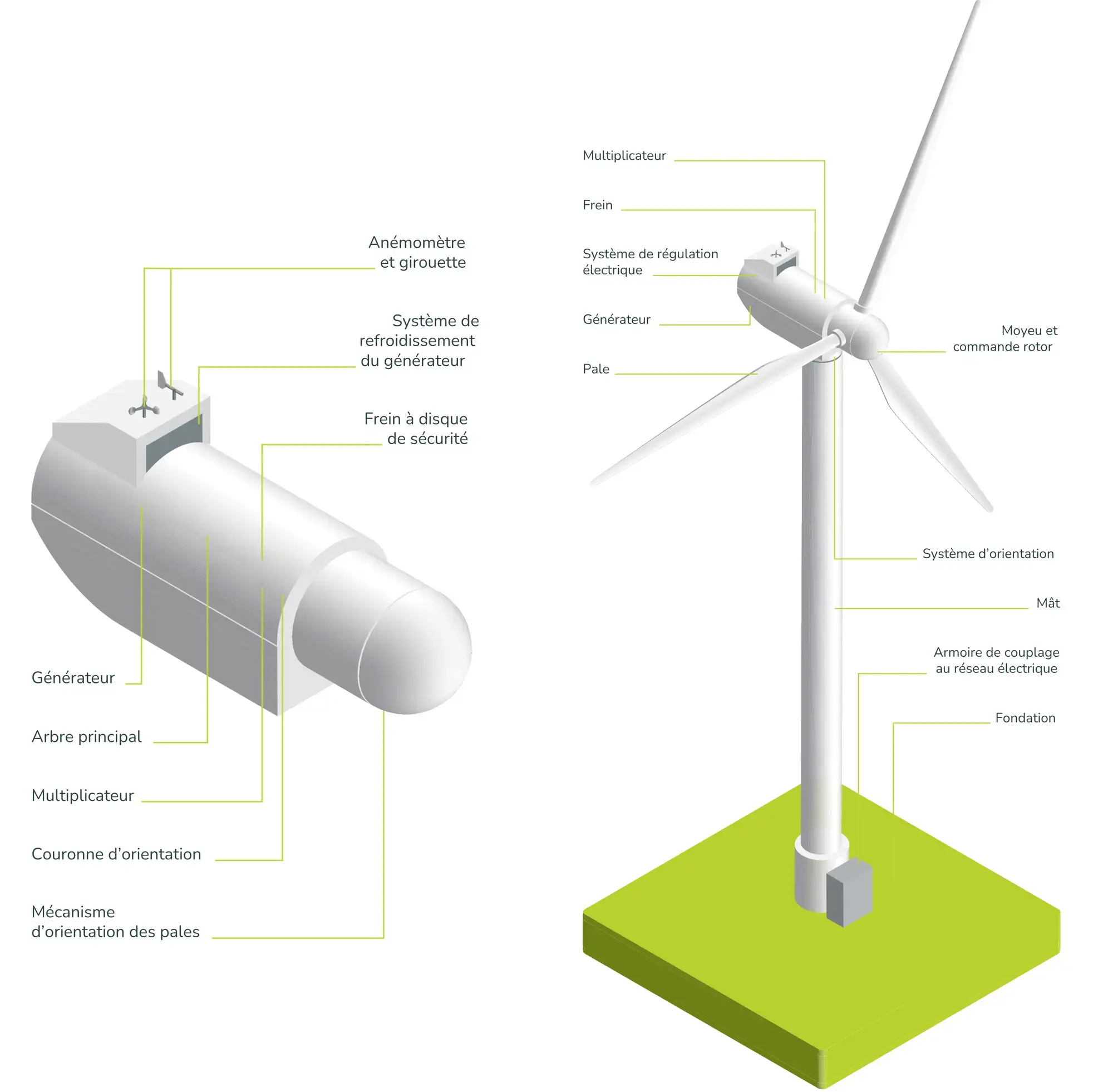 schema fonctionnement éolienne